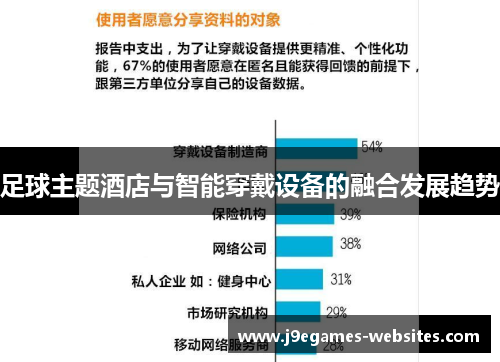 足球主题酒店与智能穿戴设备的融合发展趋势