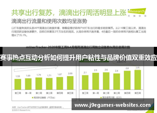 赛事热点互动分析如何提升用户粘性与品牌价值双重效应
